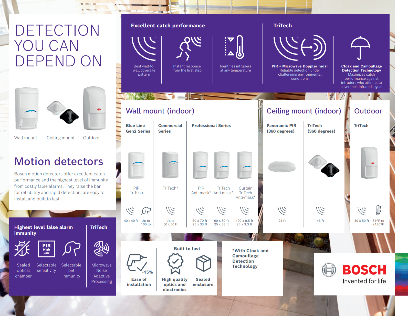 Detection You Can Depend On Bosch Motion Detectors